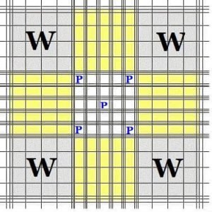 Total Platelet Count Using Hemocytometer | Hematology Practicals